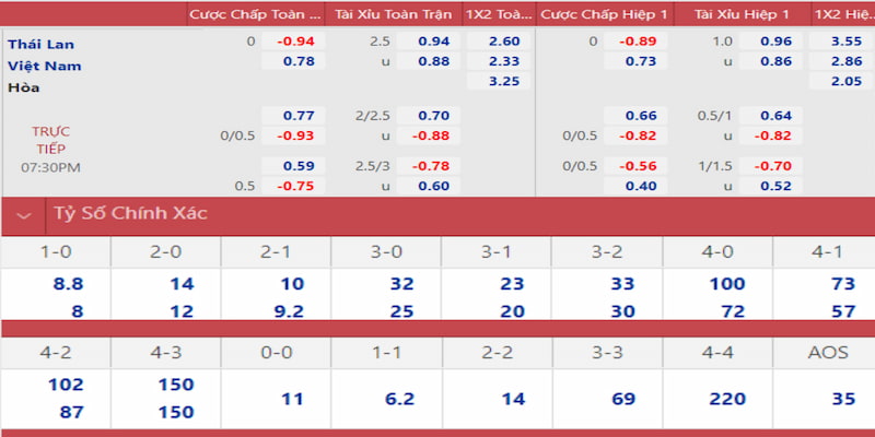 mcw 87 gà chọi đắk pơ